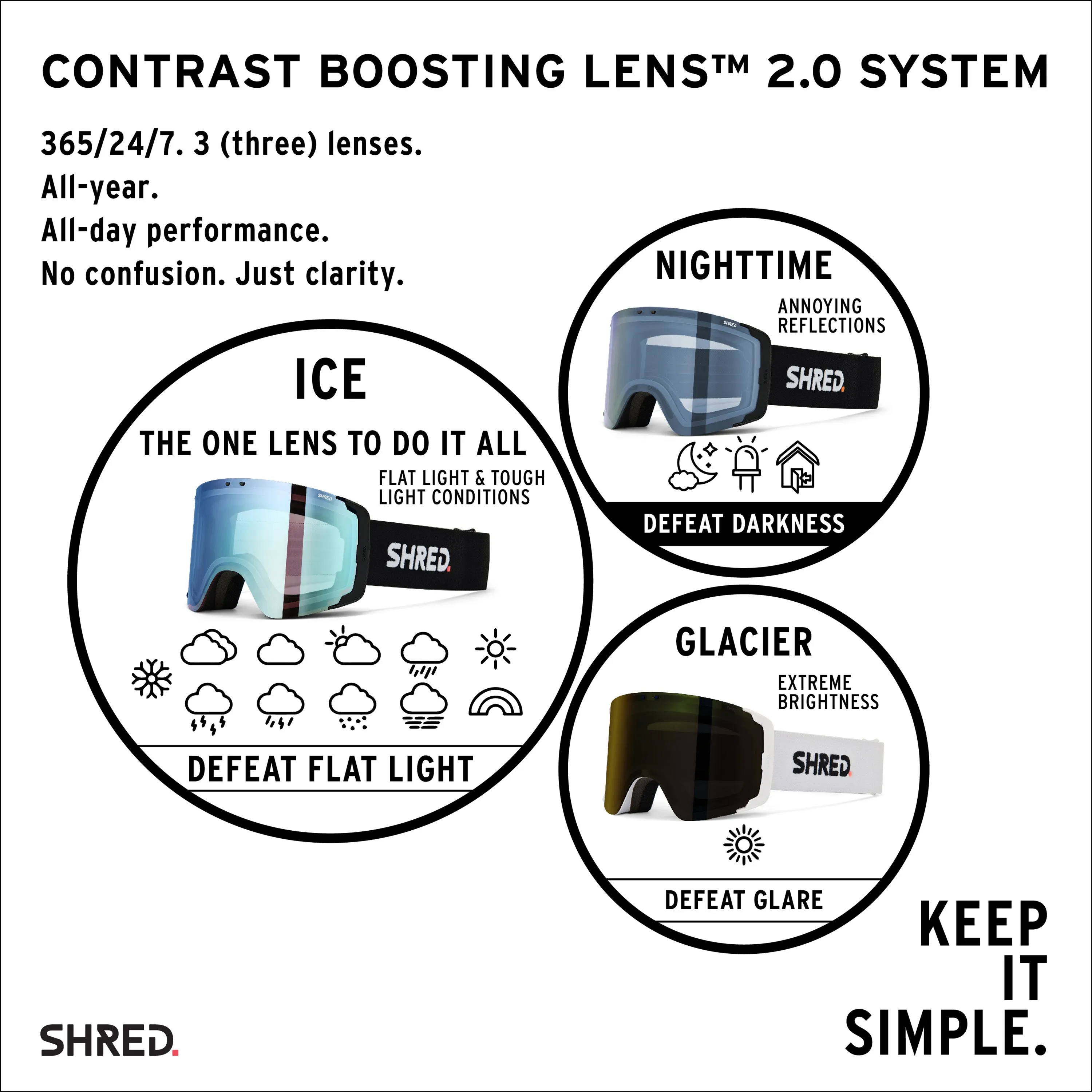 Shred Amazify Ski Goggles